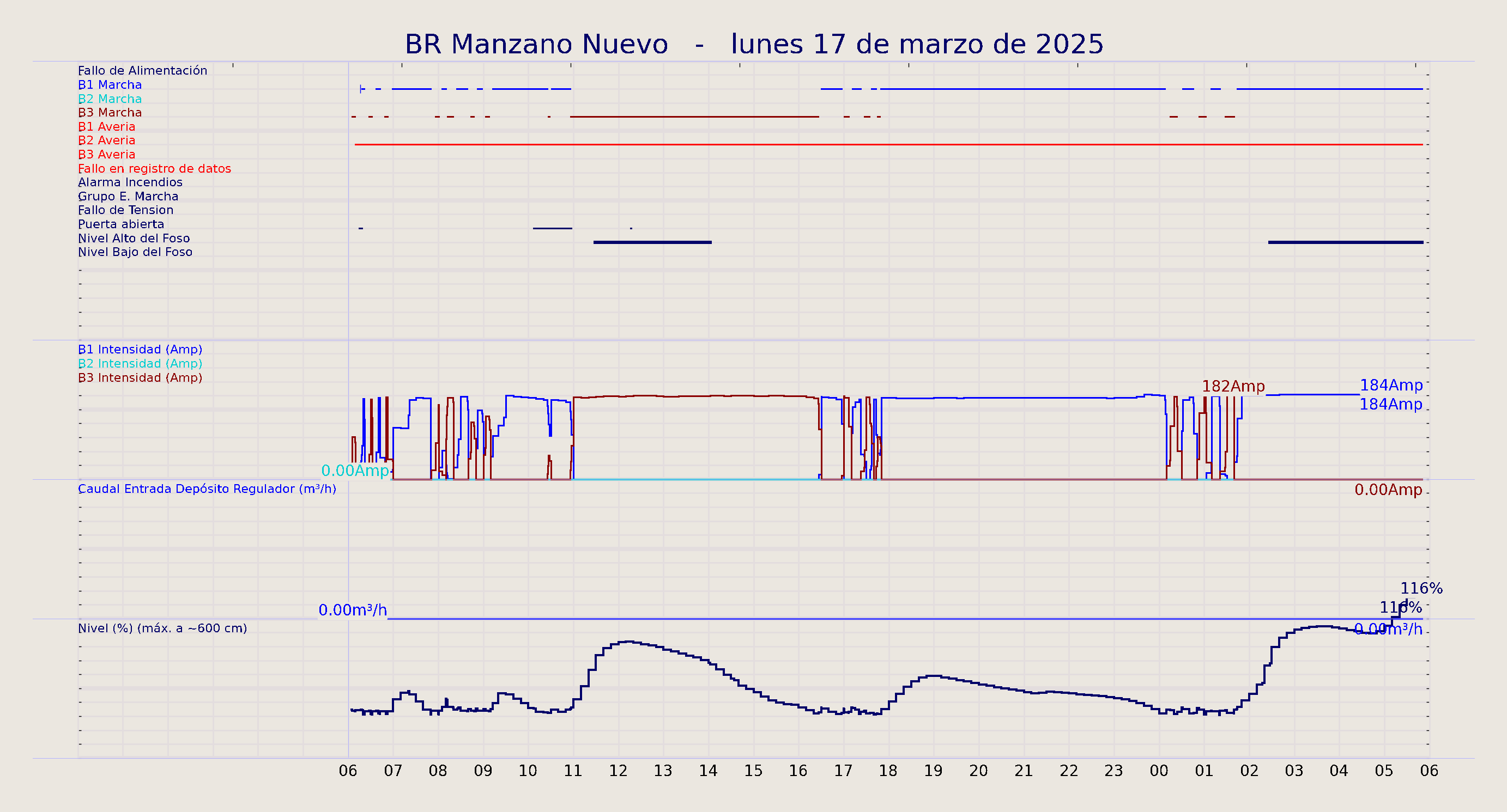 ../../imagenes/vid/2025/BR Manzano Nuevo/2025-03-17 BR Manzano Nuevo.png